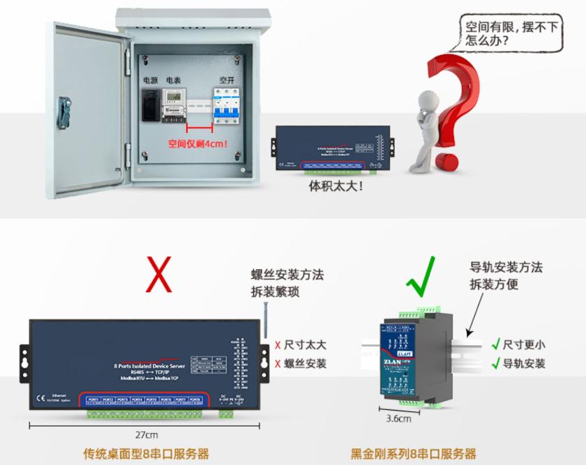 工业级导轨式8串口服务器四路RS485转以太网Modbus网关MQTT爱游戏APP官网